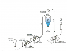 负压气力输送（稀相）